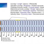 Схема салона Airbus A320 Uzbekistan Airways